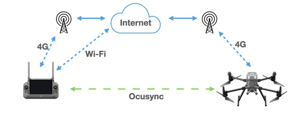 DJI Cellular Dongle