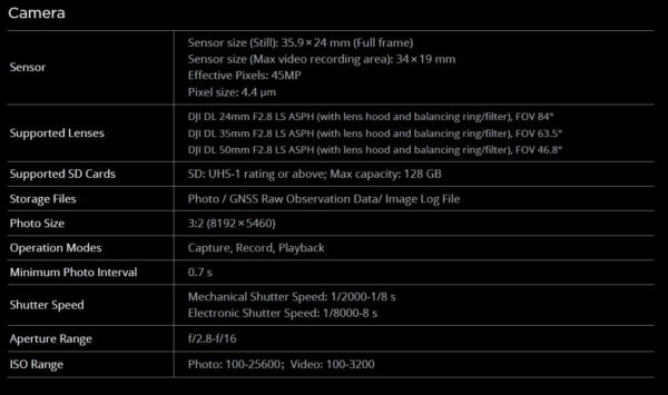 DJI Zenmuse P1