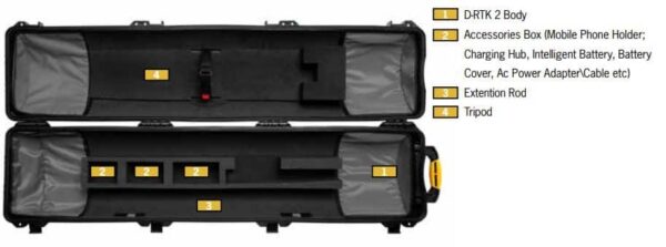 HPRC 6500W Flightcase voor DJI D-RTK2