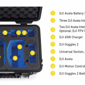 B&W Flightcase type 4000 DJI FPV Combo – Inhoud