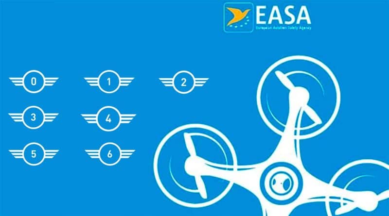 EU Drone wetgeving vanaf 1 januarie 2024