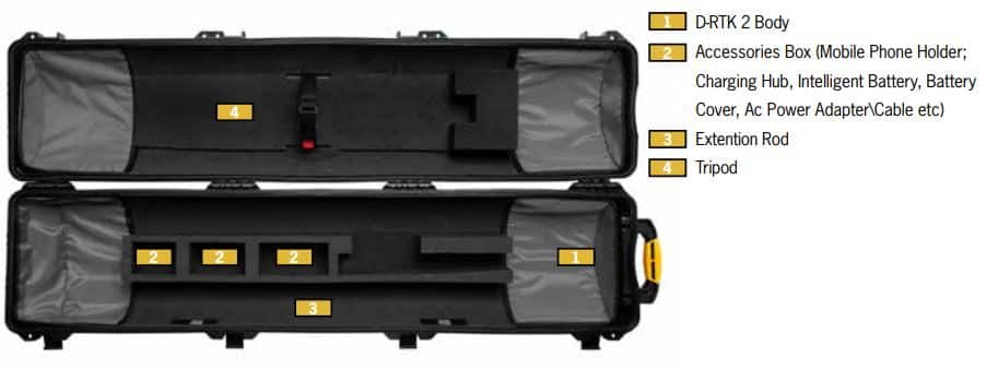 HPRC 6500W Flightcase voor DJI D-RTK2