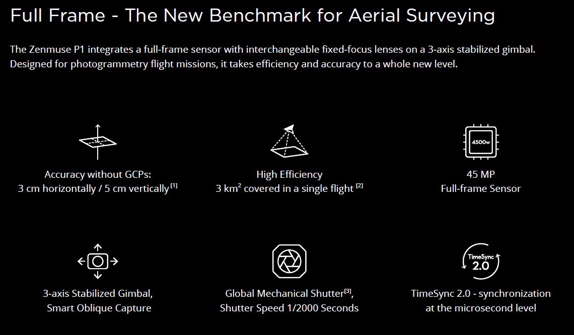 DJI Zenmuse P1